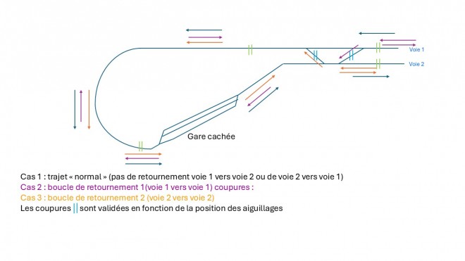 Schéma de principe accès gare et boucles de retournement V2.jpg