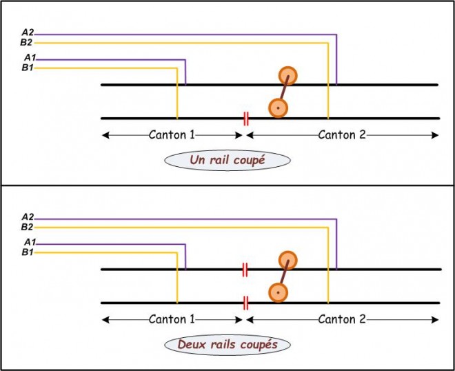 Partage courant coupures rails.jpg