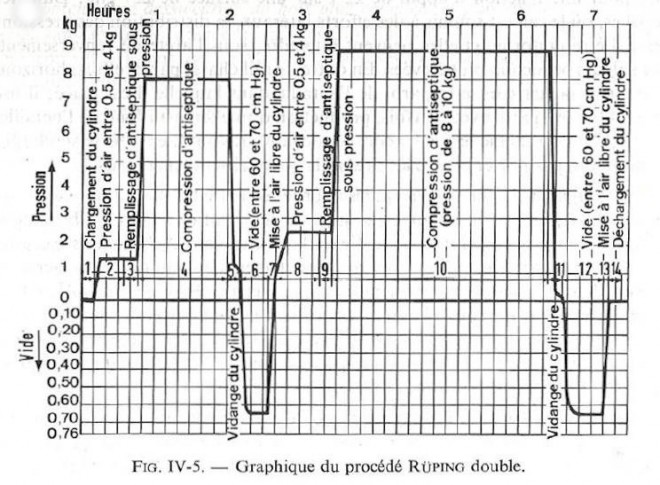 (3) Graphique procédé Rüping double.jpg