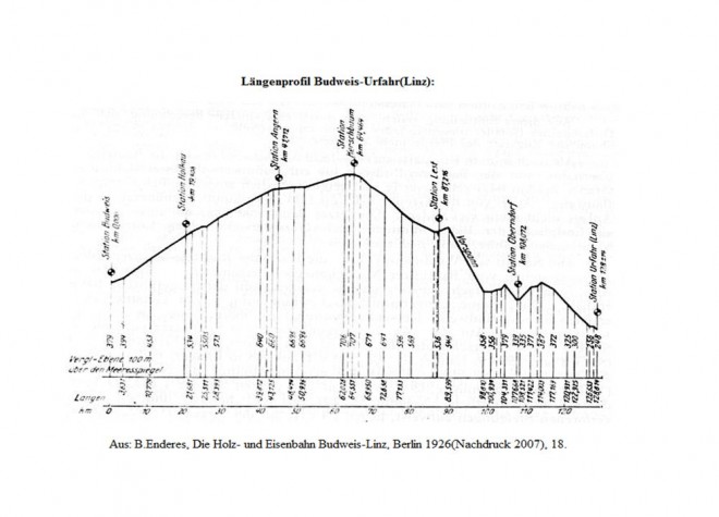 ZBudweiserBahnLängenprofil.JPG