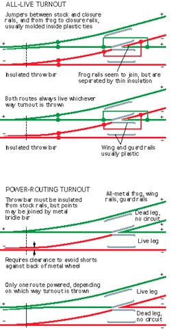 Types of turnouts.jpg
