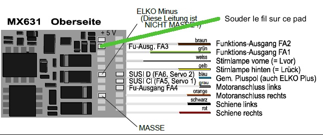 Transformation_MX631_schema.jpg