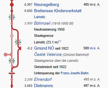 WaldviertlerbahnLinienführung2.JPG