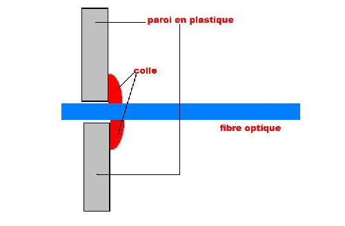 schéma fibre.JPG