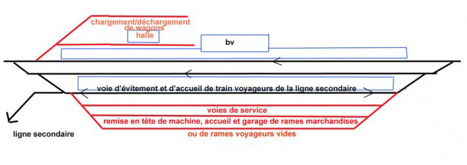 gare VUbif.jpg