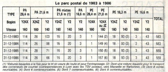 VdR 2082 1987 PTT.jpg