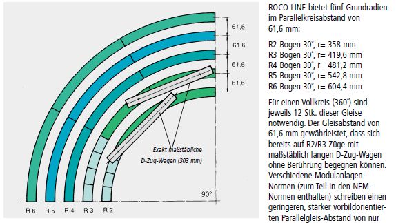 BogenradienROCO.JPG