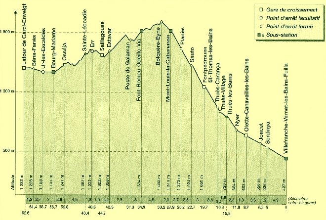 profil ligne Canari 002w.jpg