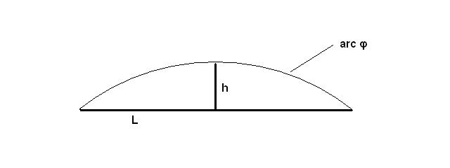 arc de cercle.JPG