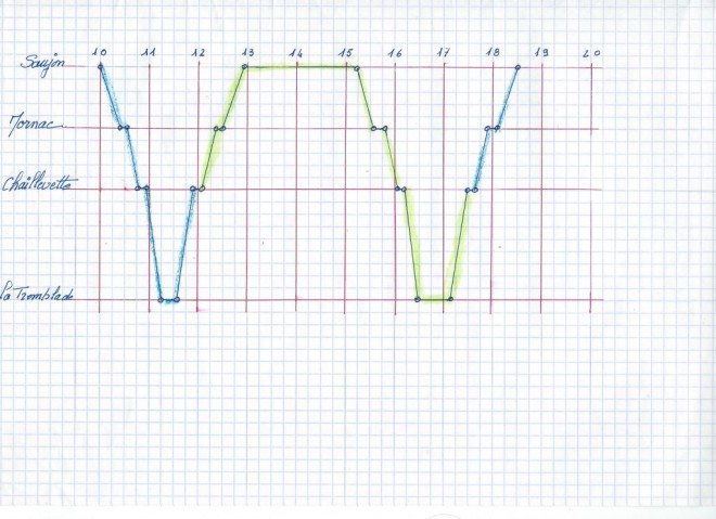 graphique 2015 basse saison bS.jpg