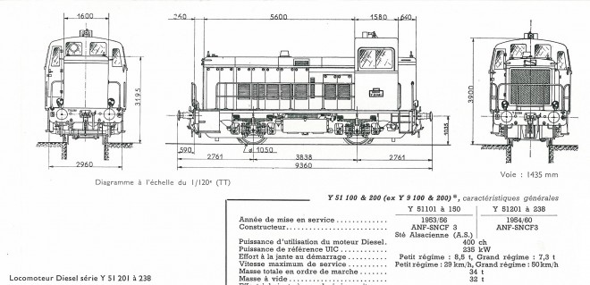 diagramme 51000.jpg