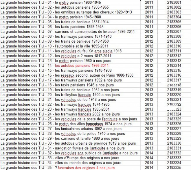 Atlas liste histoire des TU 02.jpg