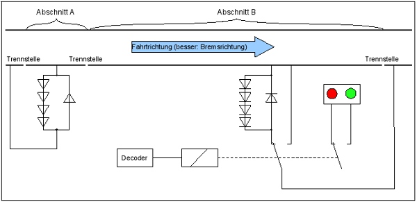 schaltbare-bremsstrecke_abc_erweitert.jpg