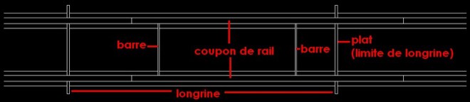 Longrine a HO.jpg