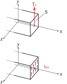 Tranchant.jpg