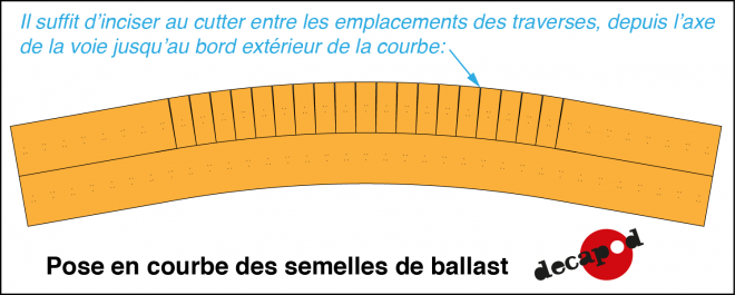 3324 et suivantes-Pose en courbe.png