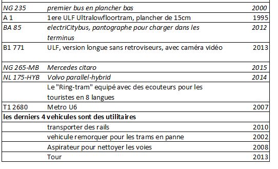 Liste04.JPG