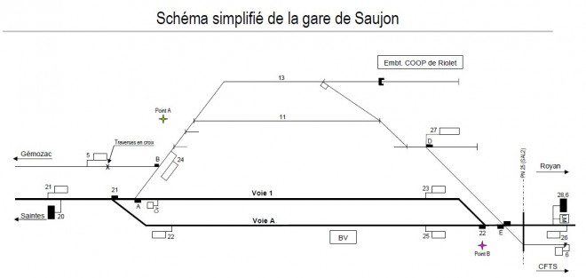 schéma gare Saujon.jpg