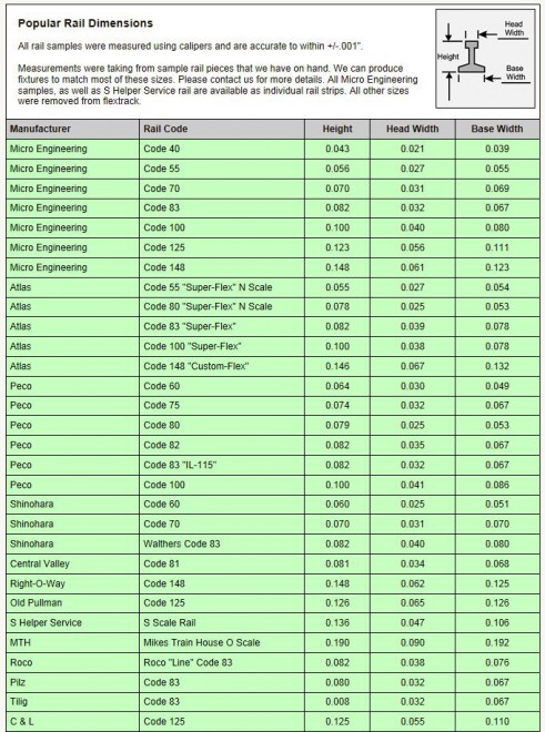 Tableau dimensions rails.JPG