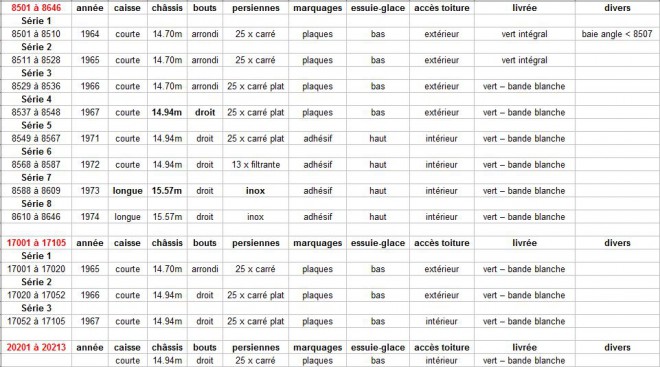8500-17000-20200 etat origine 01.JPG