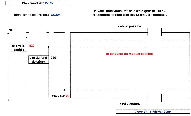 plan module MOMI.jpg