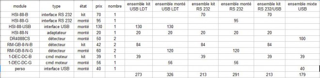 cout rétro mai 2016 01.JPG