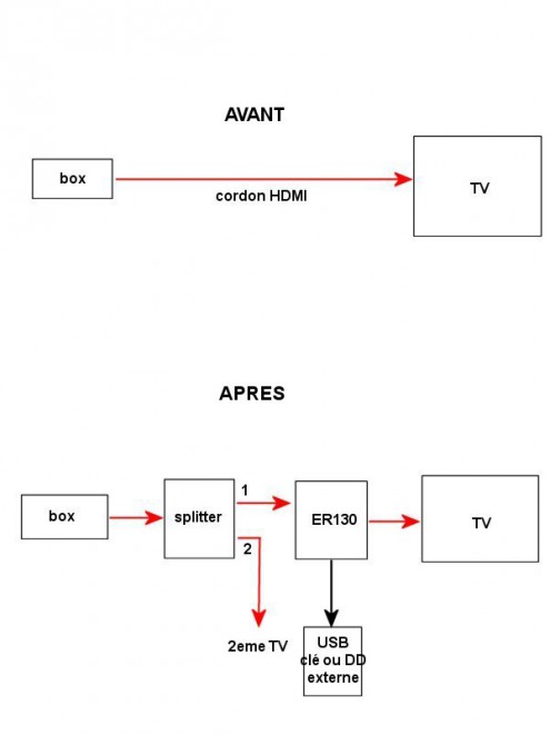 HDMI branchement 01.jpg