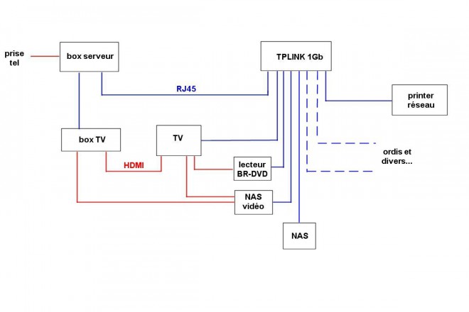 Freebox et reseau 01.jpg